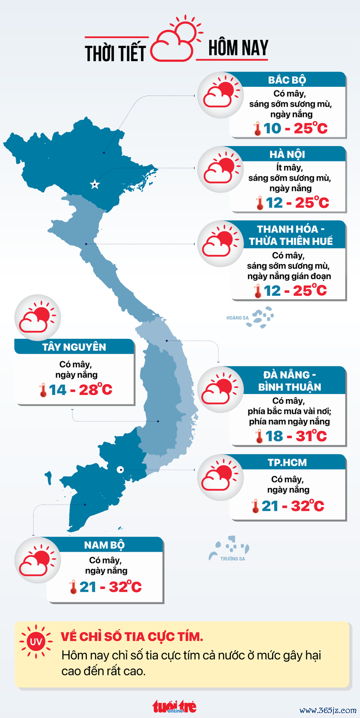 Thời tiết hôm nay 6-1: Miền Bắc， miền Trung rét， miền Nam mát mẻ - Ảnh 3.