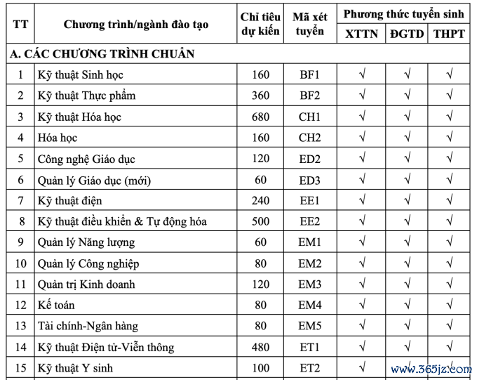 Đại học Bách khoa Hà Nội công bố phương án tuyển sinh 2025