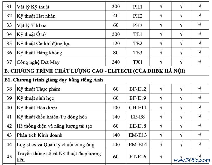 Đại học Bách khoa Hà Nội công bố phương án tuyển sinh 2025 - 2