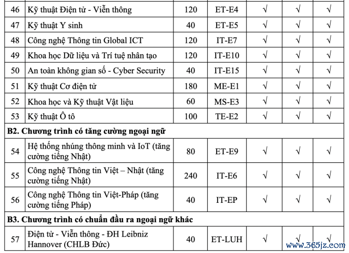 Đại học Bách khoa Hà Nội công bố phương án tuyển sinh 2025 - 3