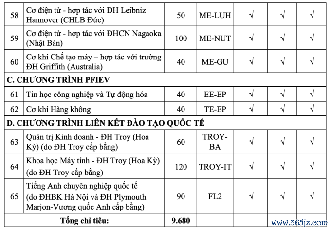 Đại học Bách khoa Hà Nội công bố phương án tuyển sinh 2025 - 4